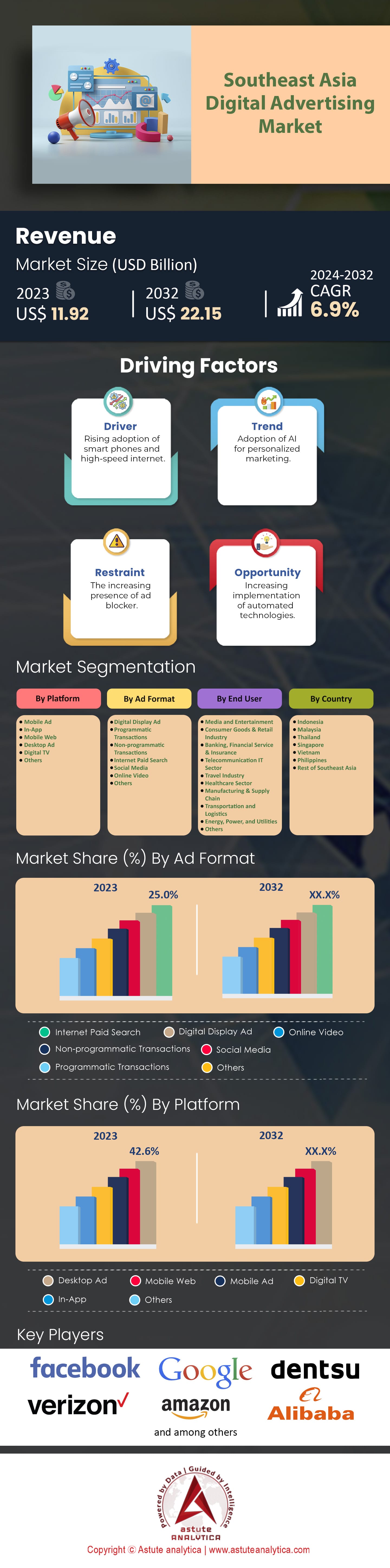 Digital Marketing di Asia Tenggara: Peluang, Tantangan, dan Tren Terbaru